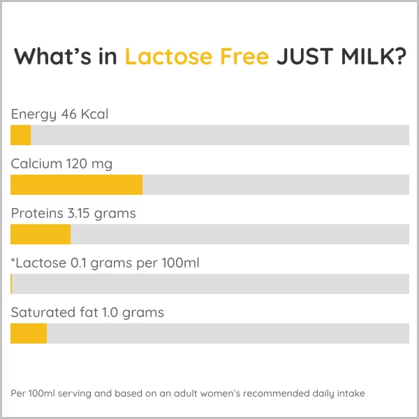 What's in Lactose Free JUST MILK