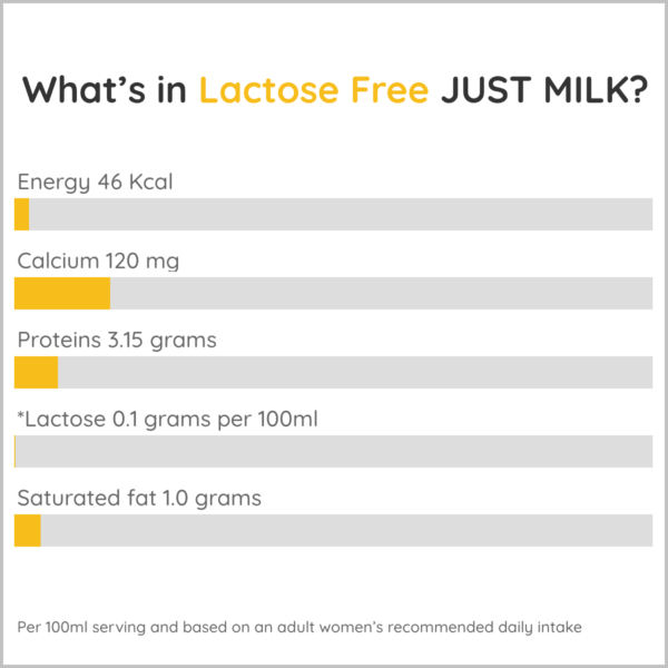 JUST MILK - What's in Lactose Free JUST MILK