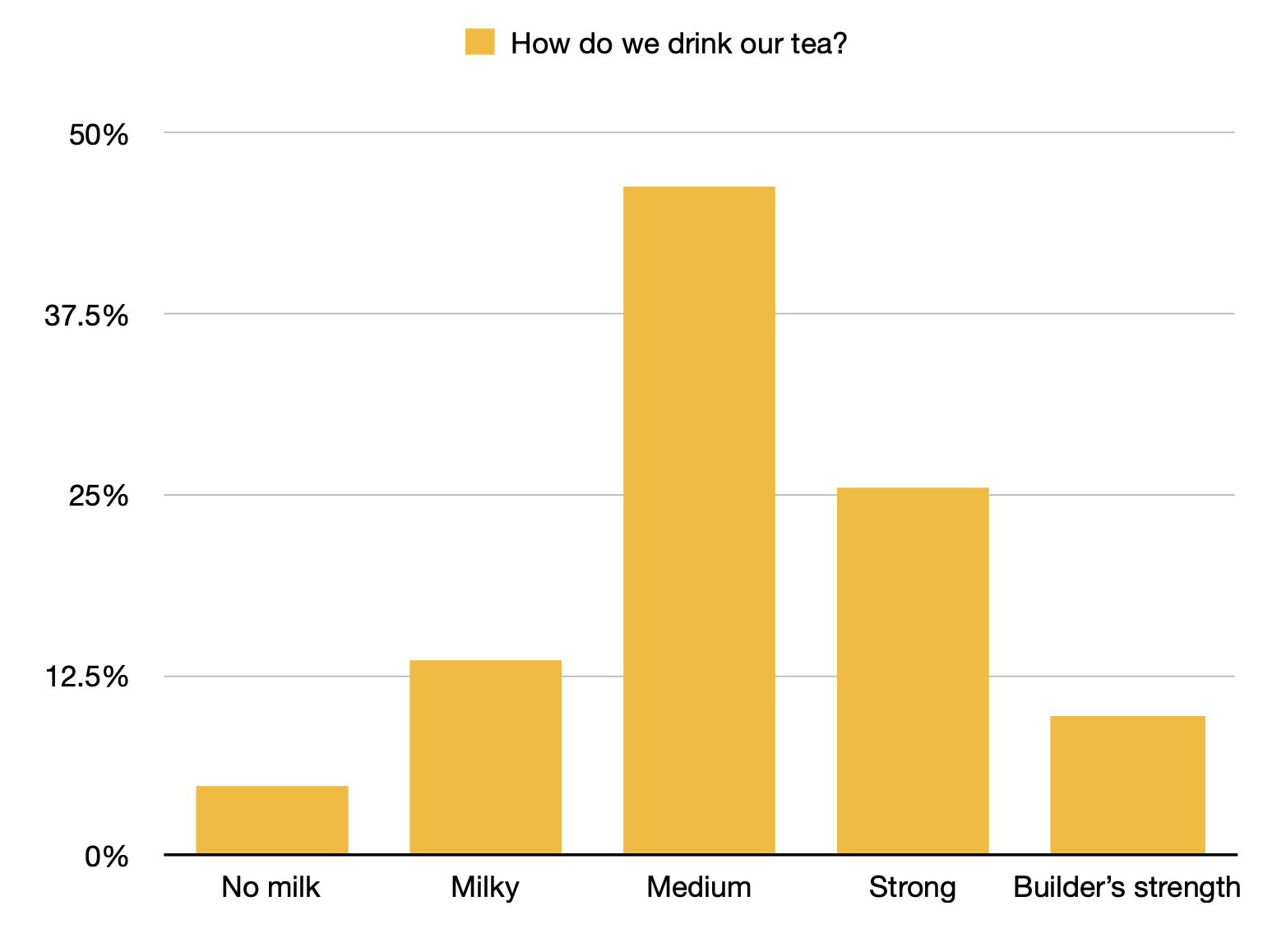 how JUST MILK drinkers drink their tea